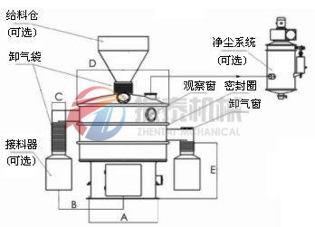 環(huán)保振動篩結(jié)構(gòu)圖